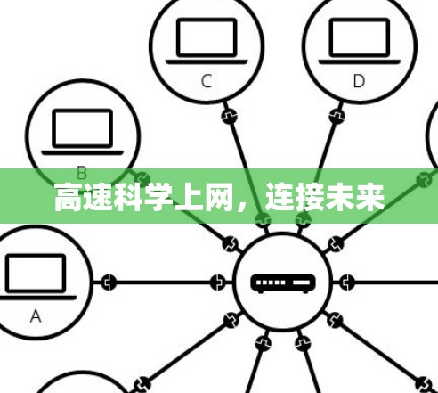 高速科学上网，连接未来