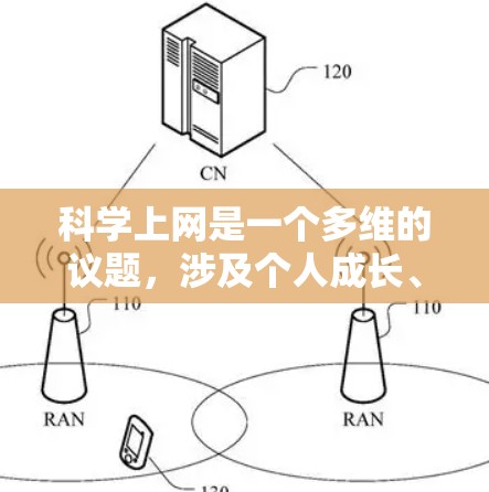 科学上网是一个多维的议题,涉及个人成长、国家发展以及个人安全。以下是关于科学上网的详细总结和建议 科学上网是一个多维的议题,涉及个人成长、国家发展以及个人安全。以下是关于科学上网的详细总结和建议