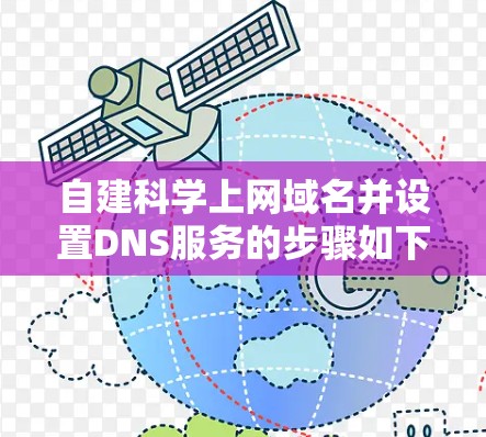 自建科学上网域名并设置DNS服务的步骤如下