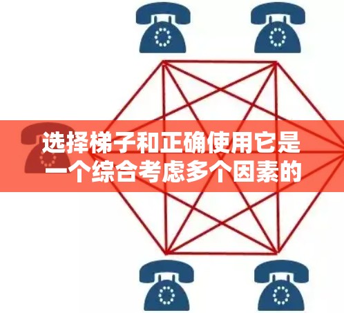 选择梯子和正确使用它是一个综合考虑多个因素的过程，以下是一个清晰的步骤指南