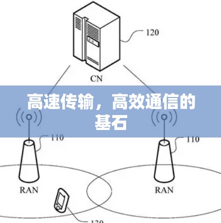 高速传输，高效通信的基石