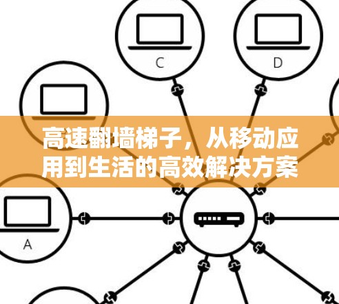 高速翻墙梯子,从移动应用到生活的高效解决方案 高速翻墙梯子,从移动应用到生活的高效解决方案