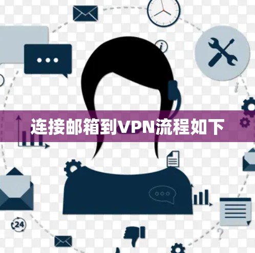 连接邮箱到VPN流程如下