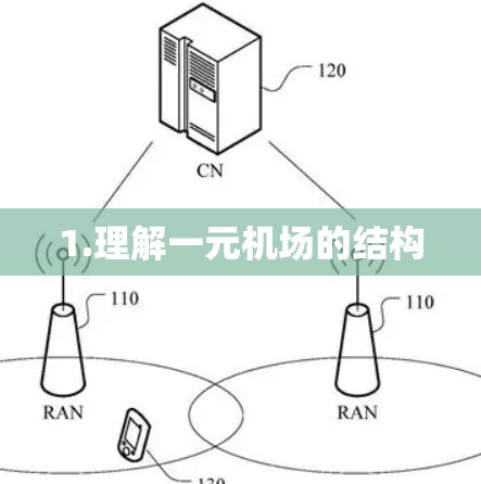 1.理解一元机场的结构 1.理解一元机场的结构