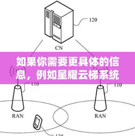 如果你需要更具体的信息，例如星耀云梯系统的最新版本、功能特点、价格信息或支持服务，请直接联系星耀公司获取官方资料